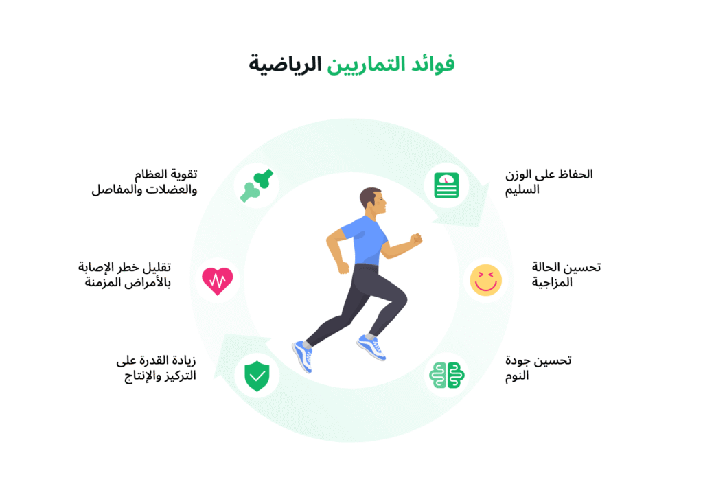 التكنولوجيا لخسارة الوزن