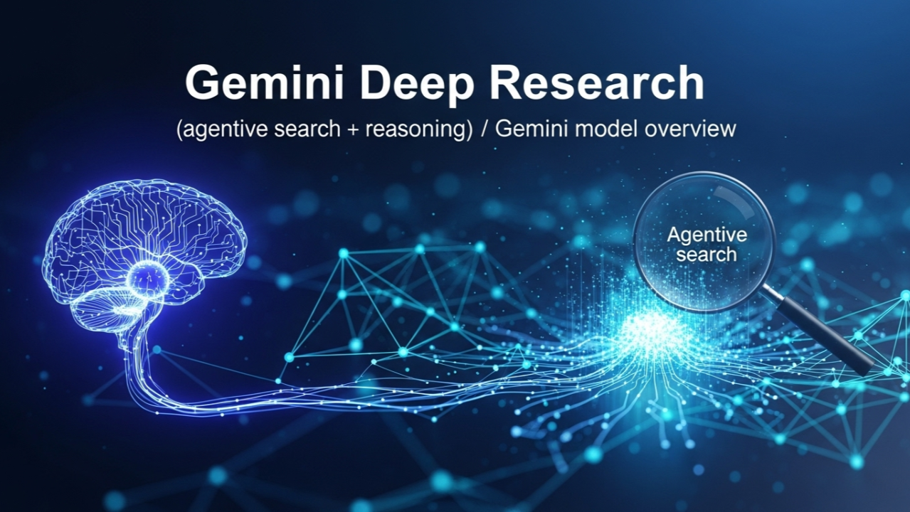 Gemini Deep Research