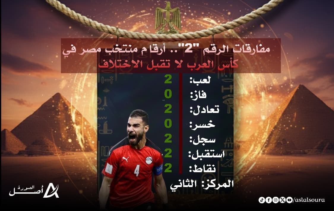 خاص لـ"أصل الصورة" تشكيل منتخب مصر أمام الأردن في كأس العرب