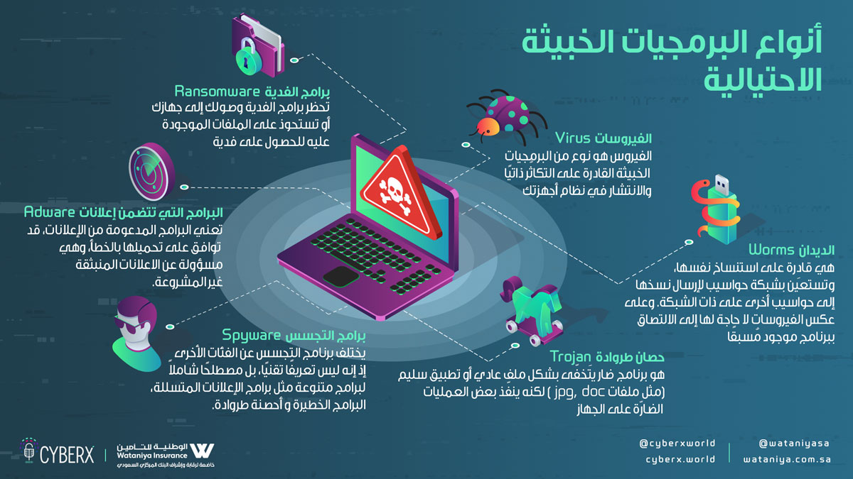 تطبيقات تجسس خبيثة